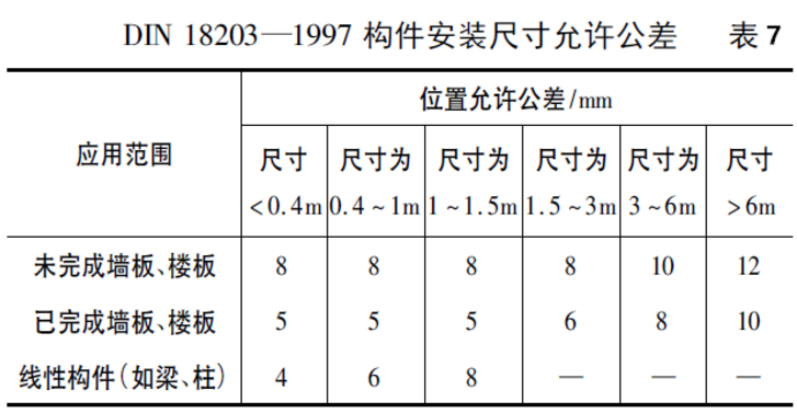 相应的构件安装尺寸允许公差