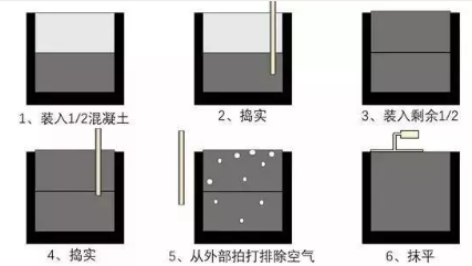 按照这6个步骤仔细振捣密实