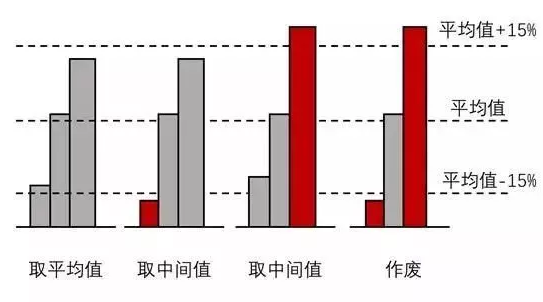 1组3块试块强度