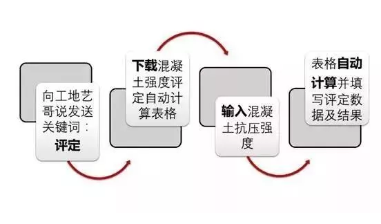 评定合格性