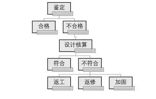 混凝土强度的评定