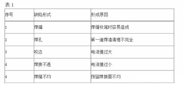 形成以上质量缺陷的主要原因