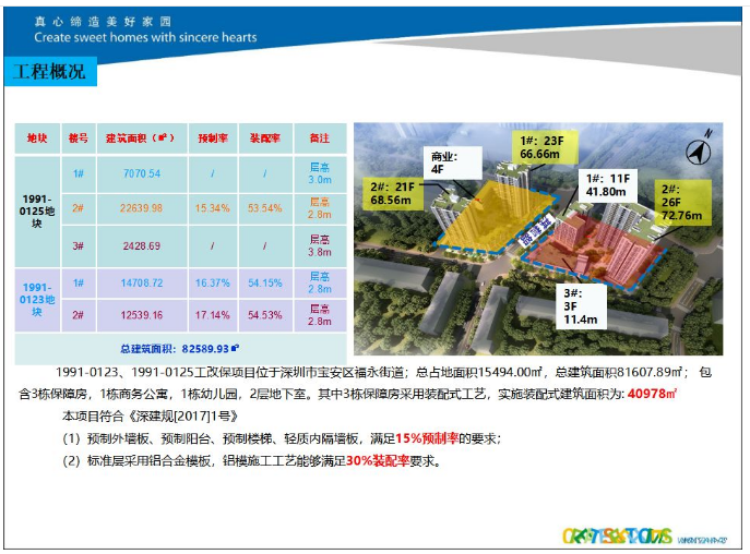 中天1991-0125地块工改保项目2