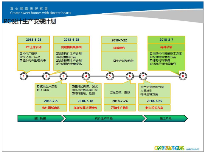 中天1991-0125地块工改保项目9