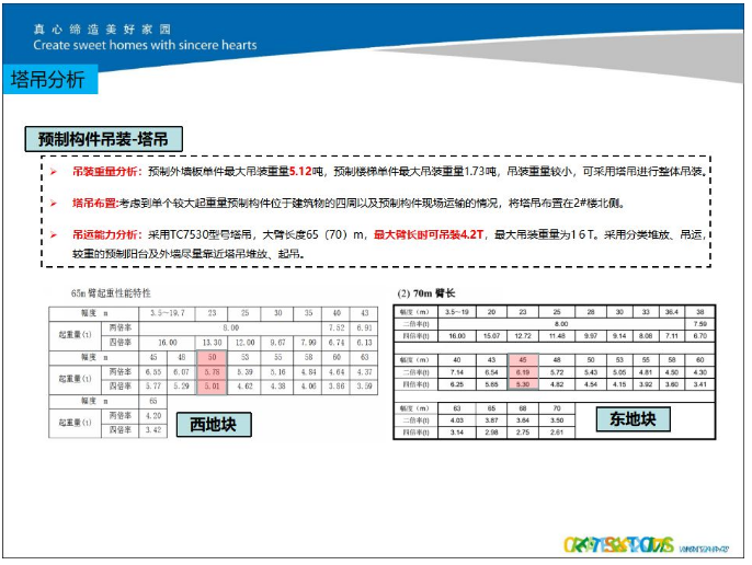 中天1991-0125地块工改保项目21