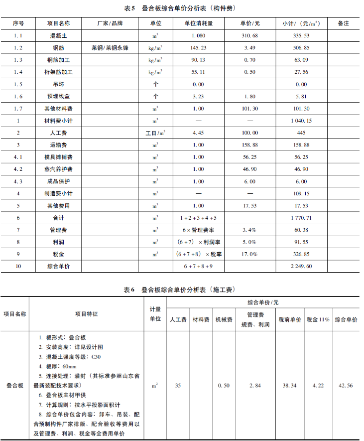 具体各阶段的费用构成