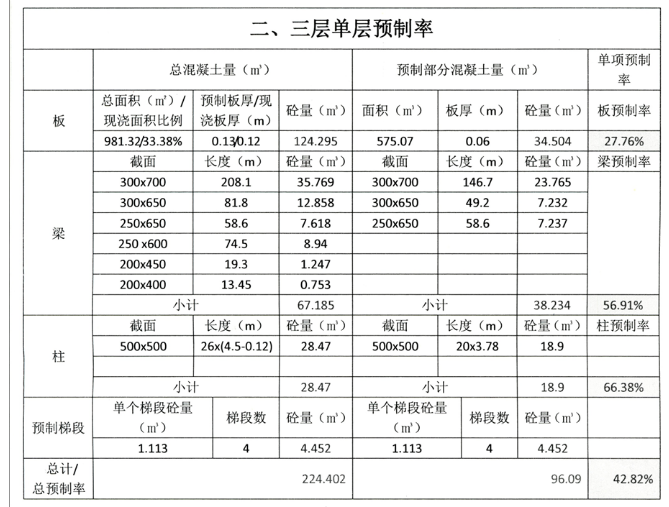 二、三层单层预制率