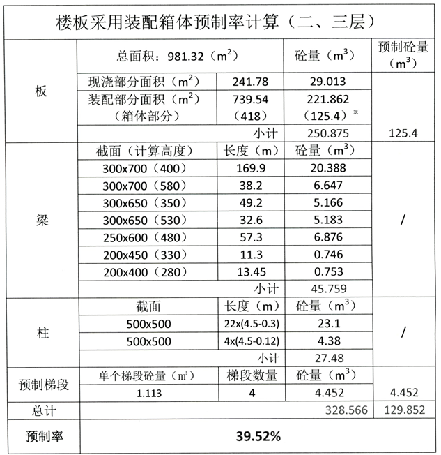 楼梯采用装配箱体预制率计算