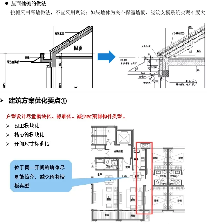 产业化视角方案优化2