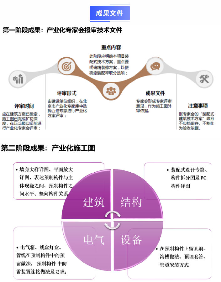 装配式建筑申报成果1