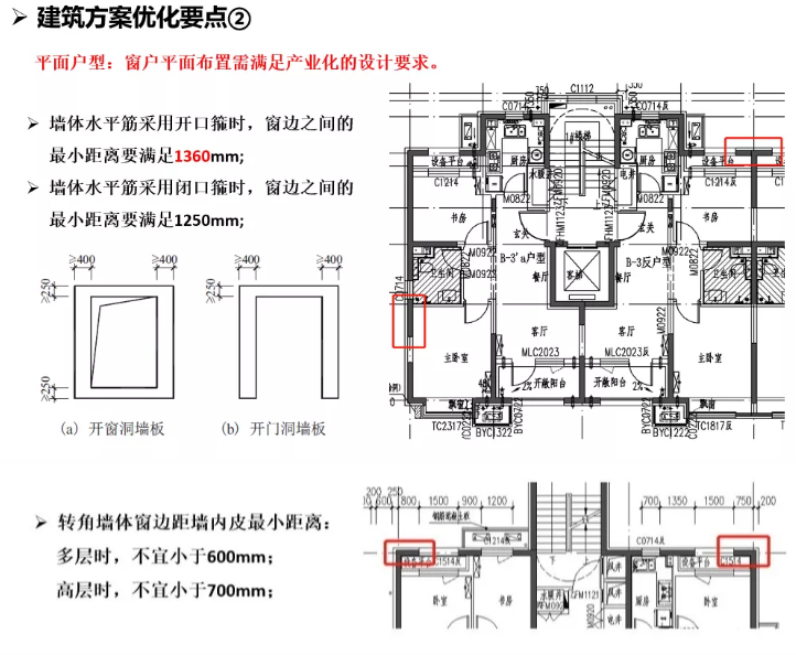 产业化视角方案优化3