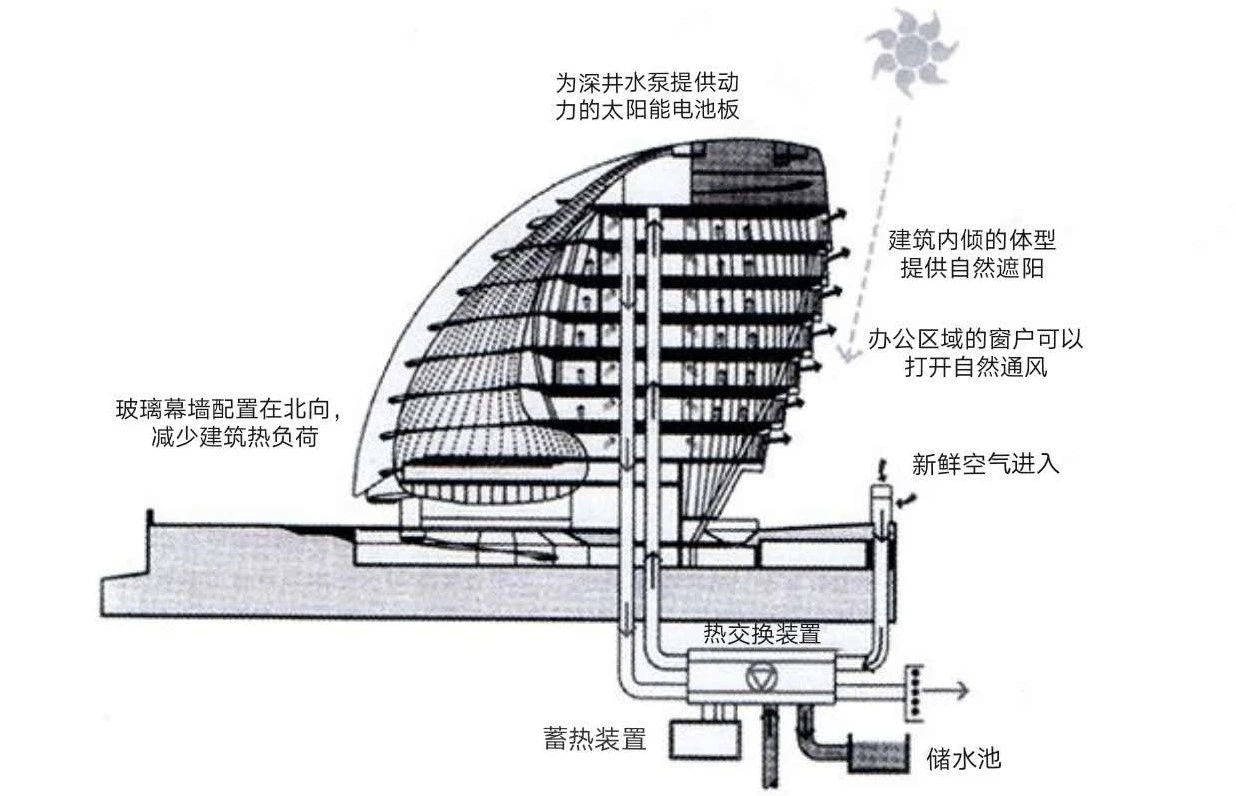 伦敦市政厅4