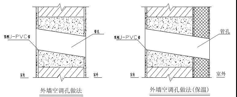 外墙砌筑要求2