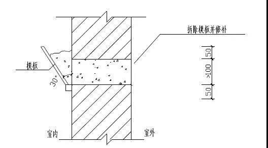 外墙砌筑要求1