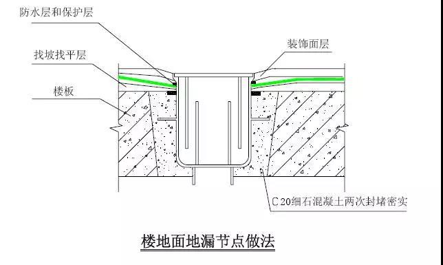 厨卫间吊洞要求5