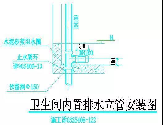 厨卫间吊洞要求4