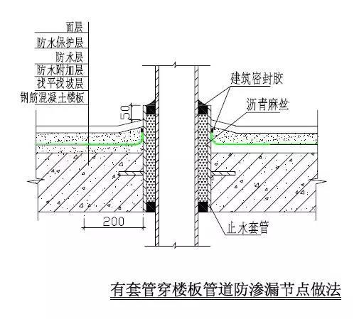 厨卫间吊洞要求6