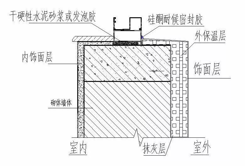 无副框门窗塞缝要求1