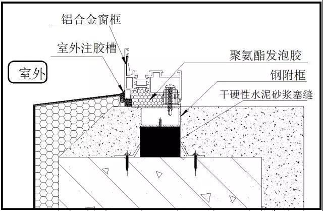 有副框门窗塞缝要求1