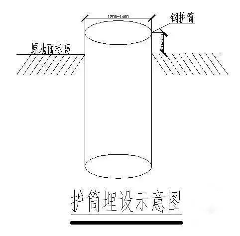 护筒