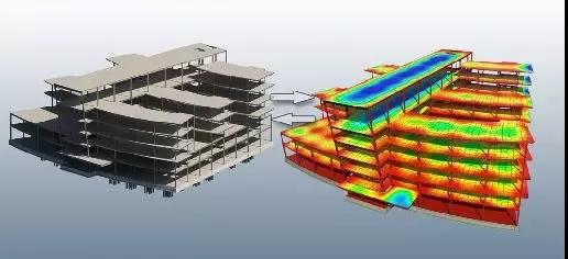 拟建建筑热环境、日照进行精确的模拟和分析