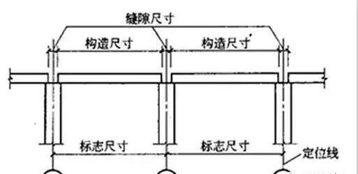 标志尺寸、构造尺寸、实际尺寸