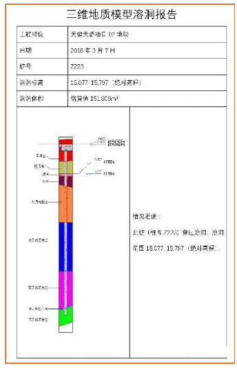 三维地质模型溶洞报告