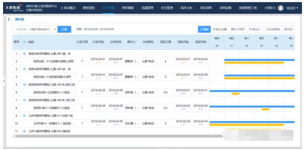 Web端周任务派分