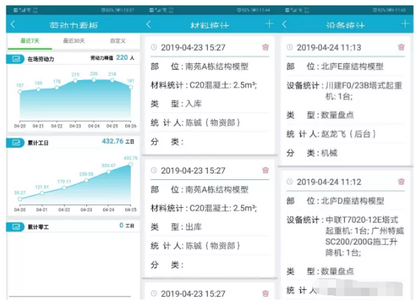 劳动力、材料、设备统计