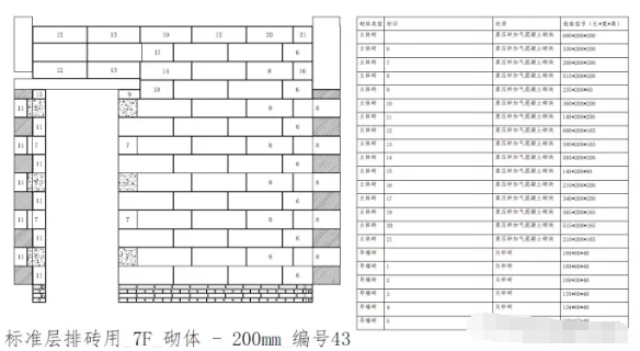 输出排砖图及材料需用量统计表