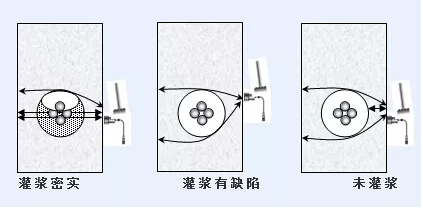 基于冲击回波的检测技术