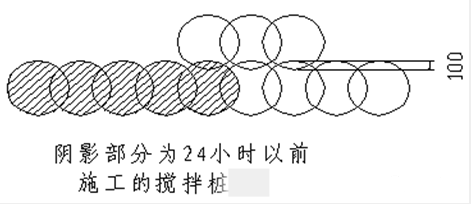 搅拌桩施工冷缝处理