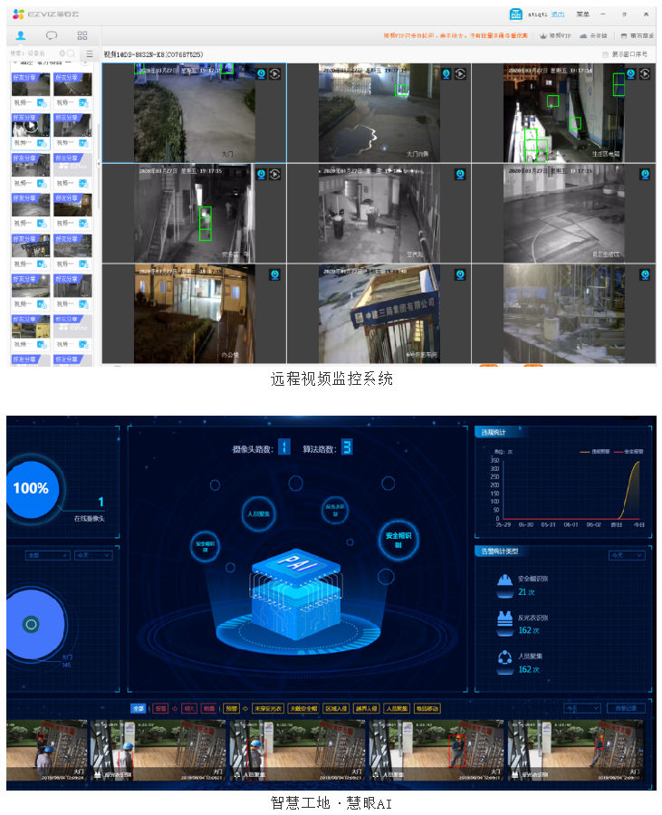 远程视频监控系统和智慧工地·慧眼AI