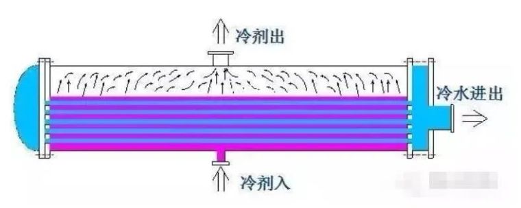 满液式蒸发器