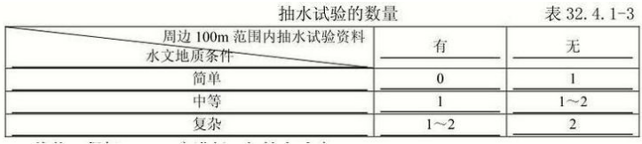 抽水试验的数量