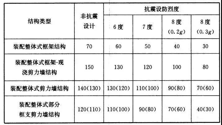 预制双面叠合剪力墙体系