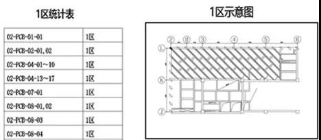 图15 分区统计表、示意图