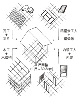 16 榻榻米网格与住宅各部位之间的关系