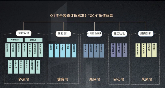 住宅全装修标准2