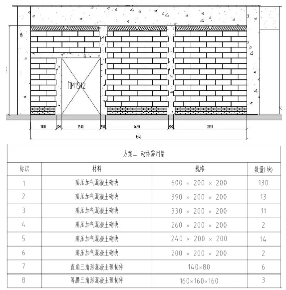 砌体排砖方案(方案二)