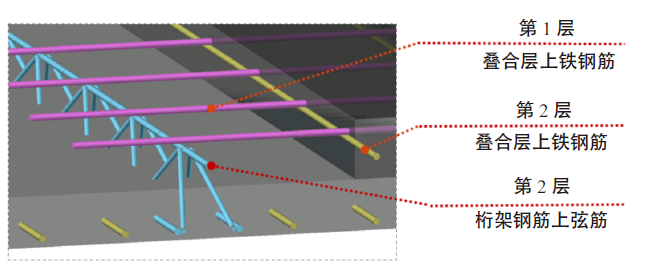 设计叠合层钢筋排布