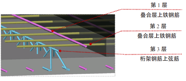 实际叠合层钢筋排布