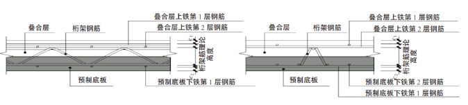 桁架筋与钢筋排布