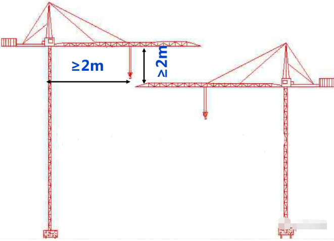 群塔作业时相邻塔吊错开2个标准节高度