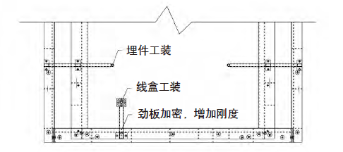 定位工装连接与布置