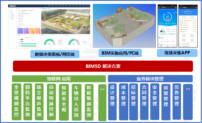 BIM应用案例分享-河南省人民医院地下智能停车及综合开发项目2