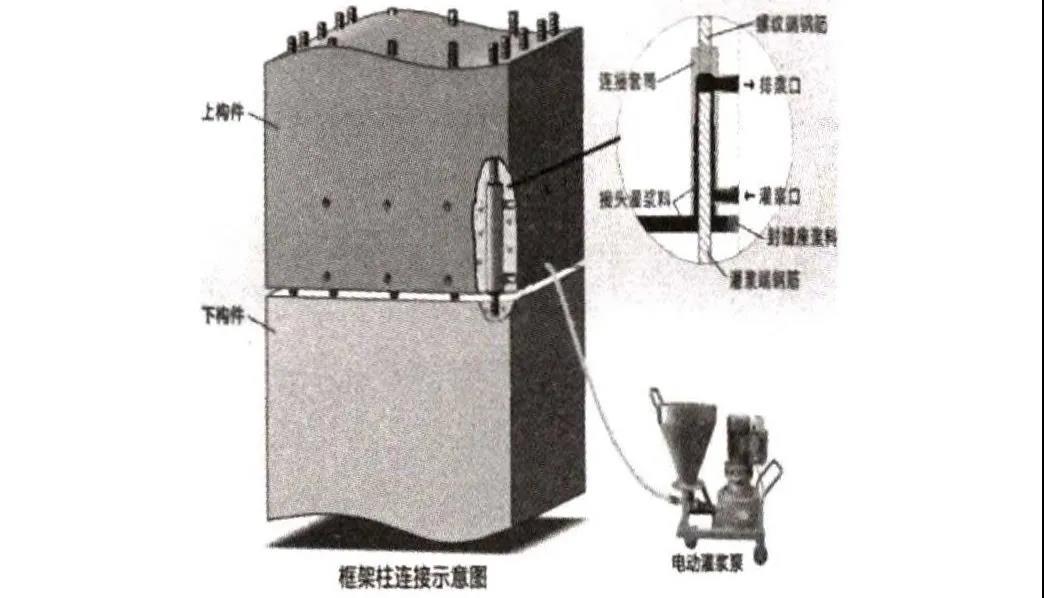 预制柱灌浆套筒连接示意图