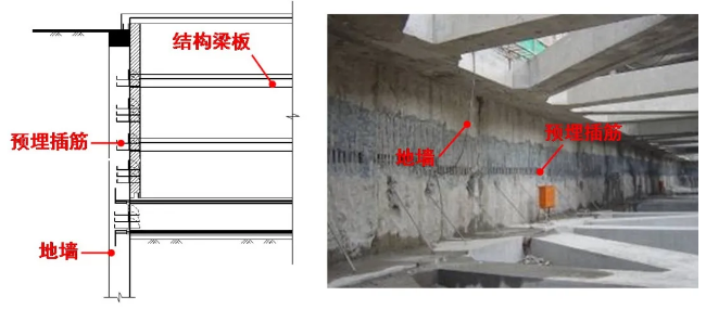 “两墙合一”的地墙剖面示意图以及“两墙合一”的地墙实景照