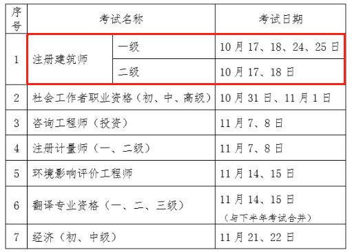 《2020年度注册建筑师等职业资格考试日期调整的通告》