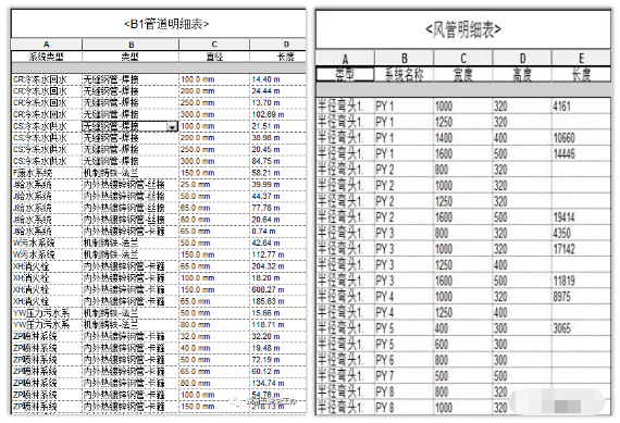 工程量统计1